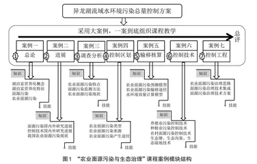 案例教学在农学专业学位硕士课程中的应用