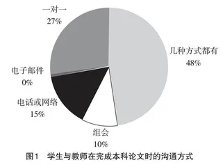 一流专业本科毕业论文质量评价与提升路径研究