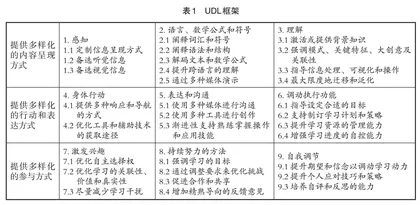 基于UDL的混合式教学设计与实践