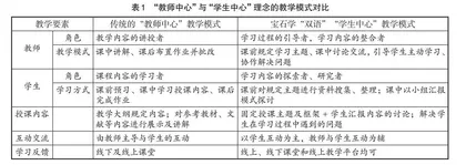 基于“学生中心”理念的教学模式探究 