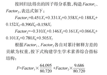 大学生学术素养的构成、影响因素及培养路径