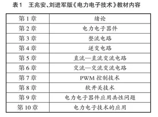 案例与思政融合的“电力电子技术”课程教学