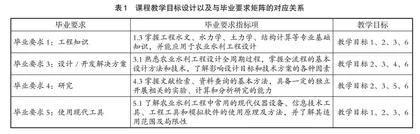 工程教育专业认证背景下工学课程思政融入实践