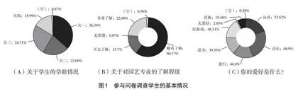 基于“5E”教学理念对园艺专业课程思政学情研究 