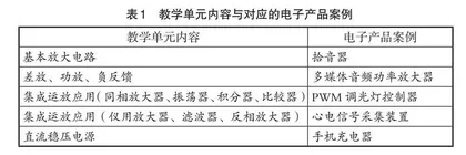 “模拟电子技术”课程培养工程思维能力的方法