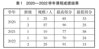 混合式理实一体化课程中的分层教学实施策略研究
