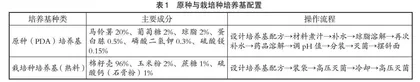 暖通空调教育现状分析与教学改革探索
