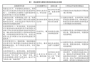 工程专业认证驱动下的思政元素挖掘与教学实践