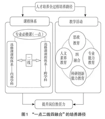 新医科背景下农村订单定向免费医学生人才培养方案的优化与实践