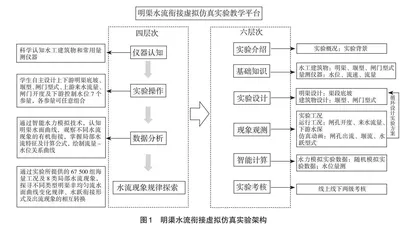 新工科水利水电工程实验教学创新改革与建设