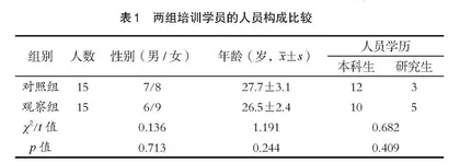 SST联合CBL教学法在麻醉规培学员职业防护培训中的应用