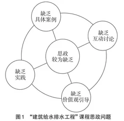 IRMP课程思政理念融入教学的改革与探索