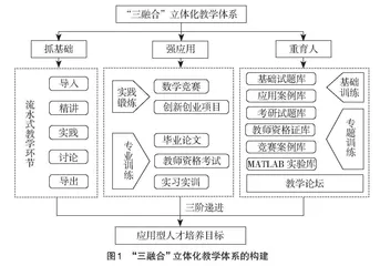 “大思政”格局下“三融合”立体化教学体系的构建与实施