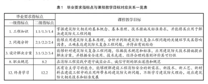 工程教育专业认证视角下课程目标达成度研究