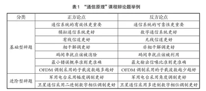 “通信原理”辩论式教学模式探索