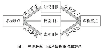 新形态模式下课程思政与教学深度融合的研究