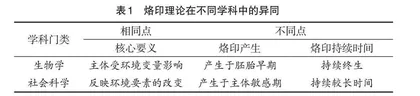 烙印理论视角下的地球科学人才培养