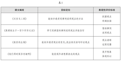 循证思辨：表现性评价在思辨性阅读教学中的路径探析