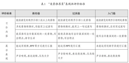 逆向设计：基于表现性评价的习作单元教学探析