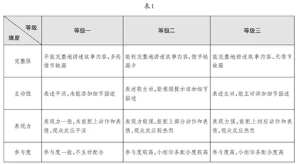 适性生长：表现性评价在口语交际教学中的设计与运用