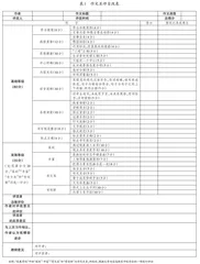 自改互评：培养学生习作能力的好途径