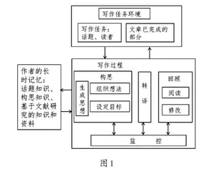 习作“当堂写”，教学设计要“量身定制” 