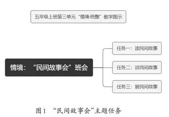 “情境·统整”视域下小学语文单元整体教学实践初探