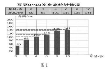 经历数据分析过程，感悟统计本质意义