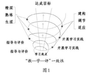 统编作文当堂写，实现“教—学—评”一致性