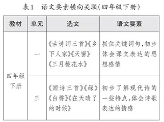 单元整体关联：基于语文素养发展的课程思维