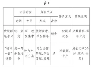 研评一体：数学学科综合评价的创新实践