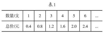 从“学以致用”到“用以致学”