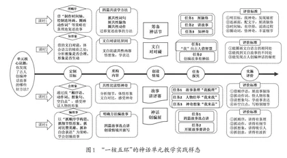 大单元视域下神话故事单元的整体设计与实施