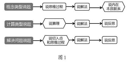 以说促思：让深度学习真正发生
