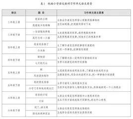 统编小学语文教材习作例文的教学价值探究