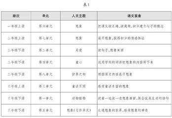单元作业“解锁”学生语文要素生长