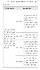学习任务群视域下的大单元整体教学 