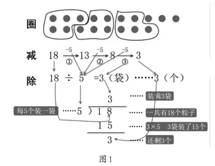 求新求变：复习课应有的价值追求