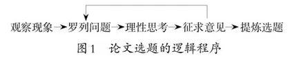 中小学教育科研论文的选题策略与方法