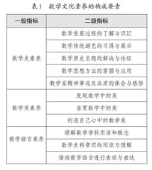 为何·何能·何为：小学生数学文化素养的增值评价