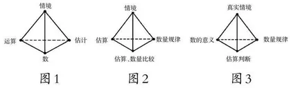 “数感”的主要表现与单元任务设计