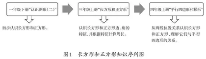几何直观的主要表现与单元作业设计