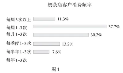基于真实情境，培育数据意识