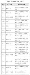 聚焦核心素养夯实语文教学 