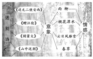 “别”有一番滋味留心头
