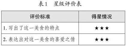 聚焦读写结合　助力小初衔接