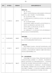 大单元教学视域下革命文化内容价值教育的“语·文”落地