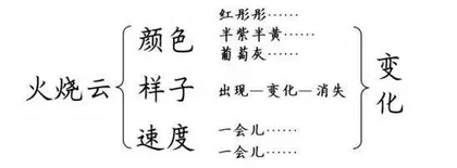 以“四个意识”解锁“无生上课”