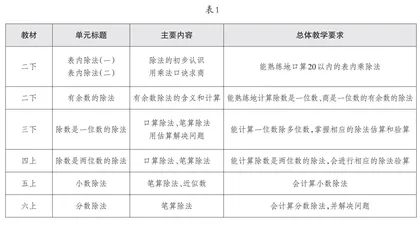整体建构 简教深思