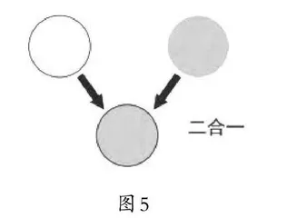 实施结构化教学的几“点”策略